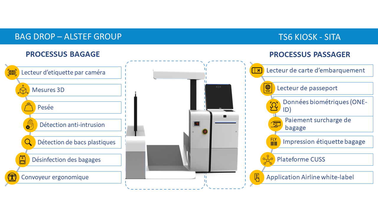 Liste des fonctionnalités de Swift Drop