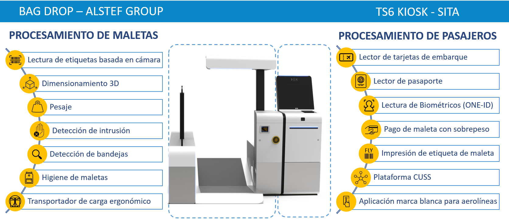 Lista de características