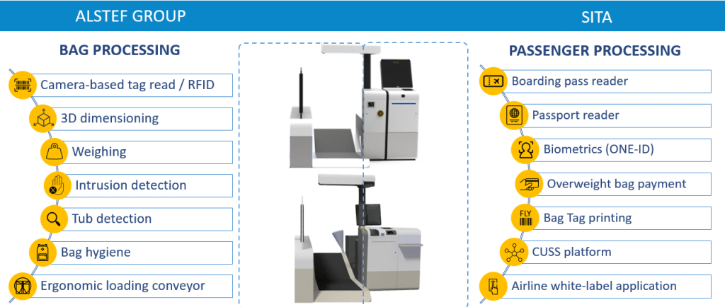self-service bag drop SWIFT DROP